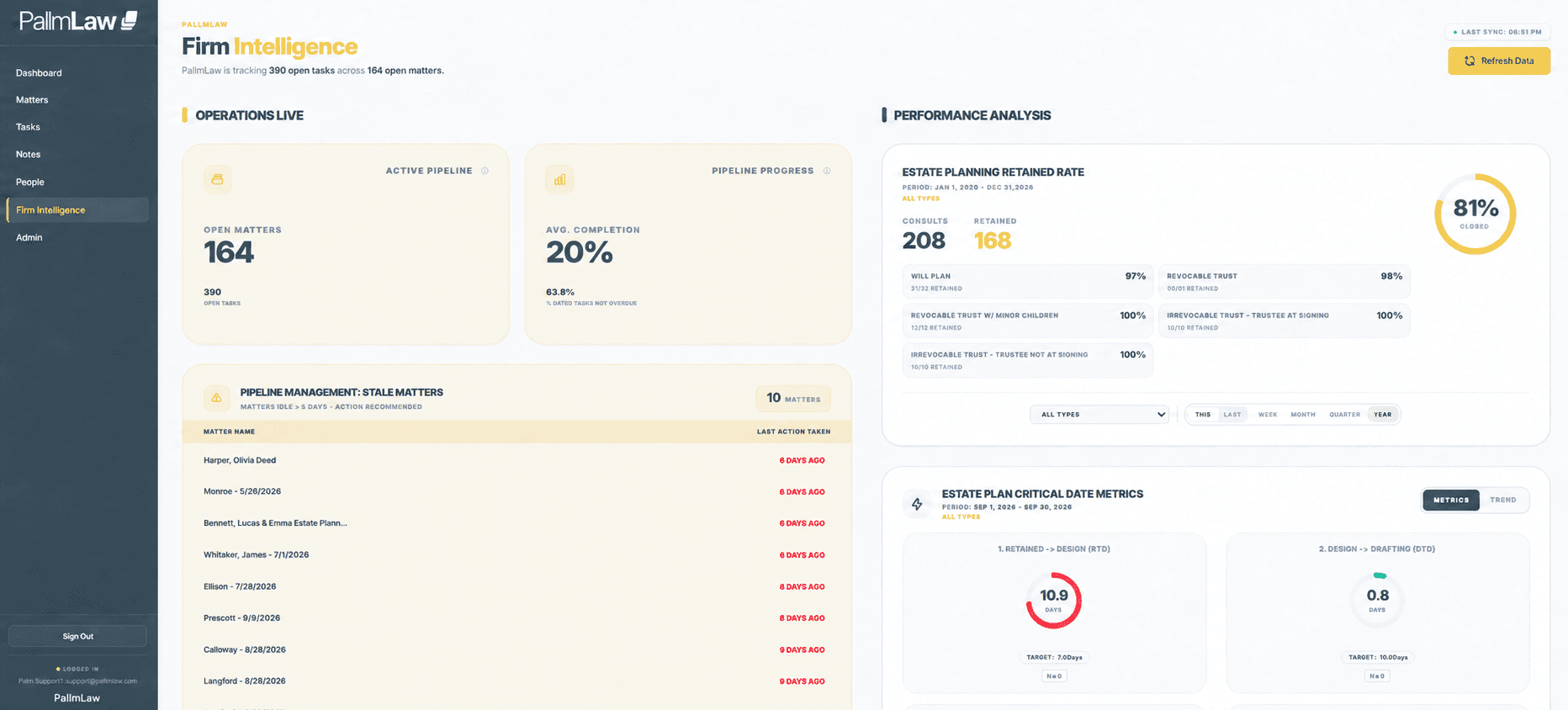 PallmLaw Firm Intelligence dashboard